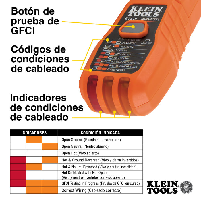 KIT DE DETECTOR DE CORTACIRCUITOS, KLEIN TOOLS
